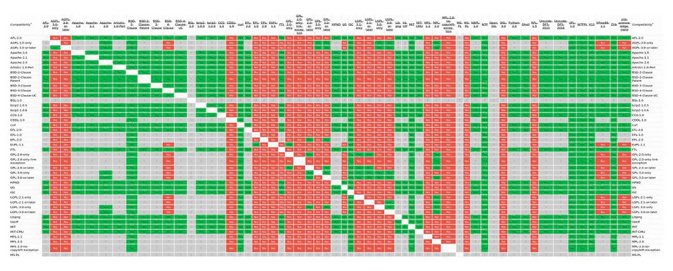OS DAY 2021, ROSS 2021. Путь СПО. Локомотив Open Sourсe встал на правильные рельсы?