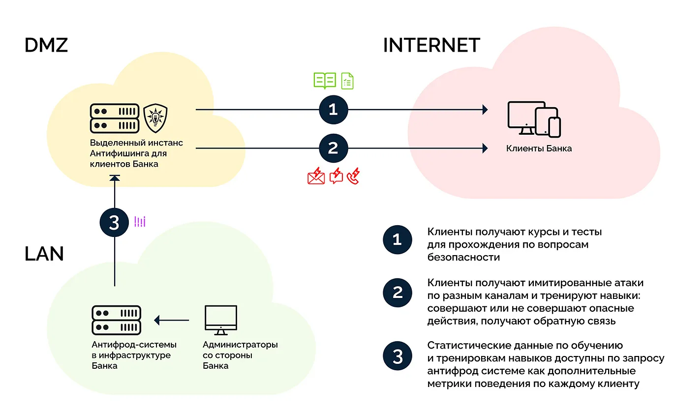 Ограбь меня! Как защитить обычных людей от кражи денег по телефону