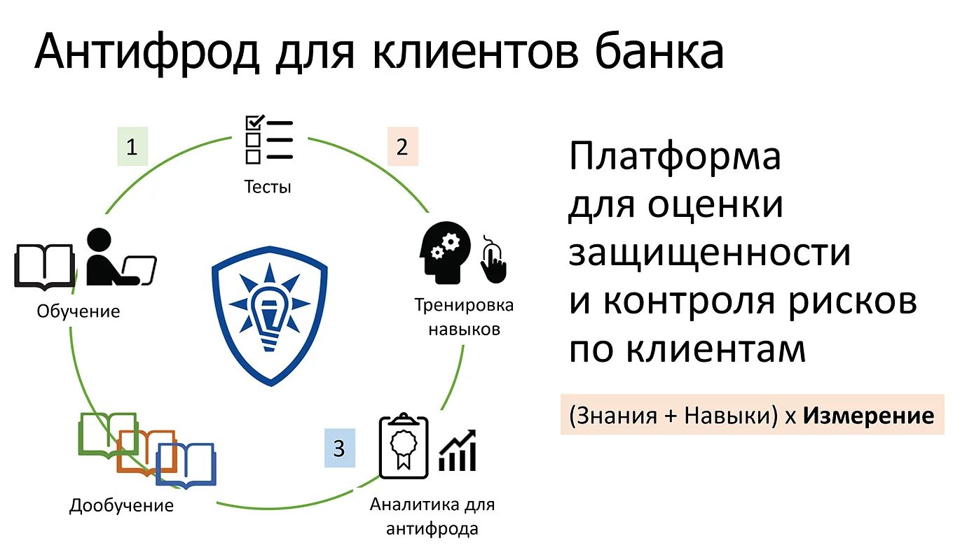 Ограбь меня! Как защитить обычных людей от кражи денег по телефону