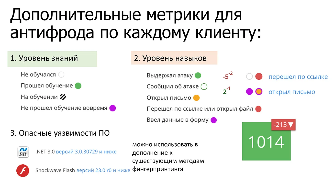 Ограбь меня! Как защитить обычных людей от кражи денег по телефону