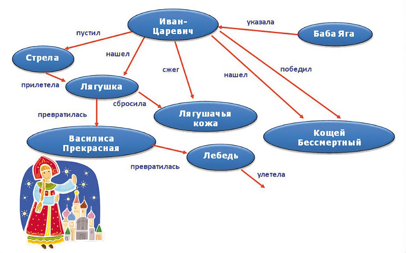Разные грани одной мечты. Как различаются искусственный интеллект и машинное обучение