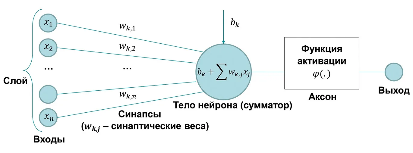 Разные грани одной мечты. Как различаются искусственный интеллект и машинное обучение