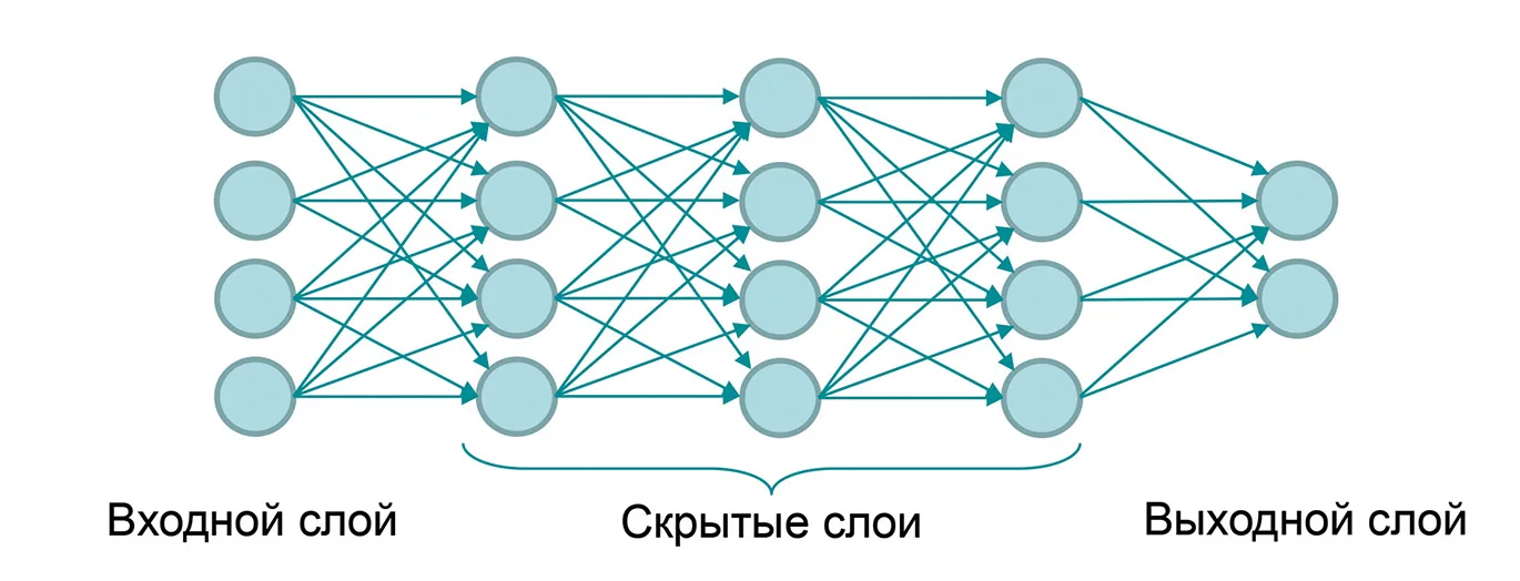 Разные грани одной мечты. Как различаются искусственный интеллект и машинное обучение