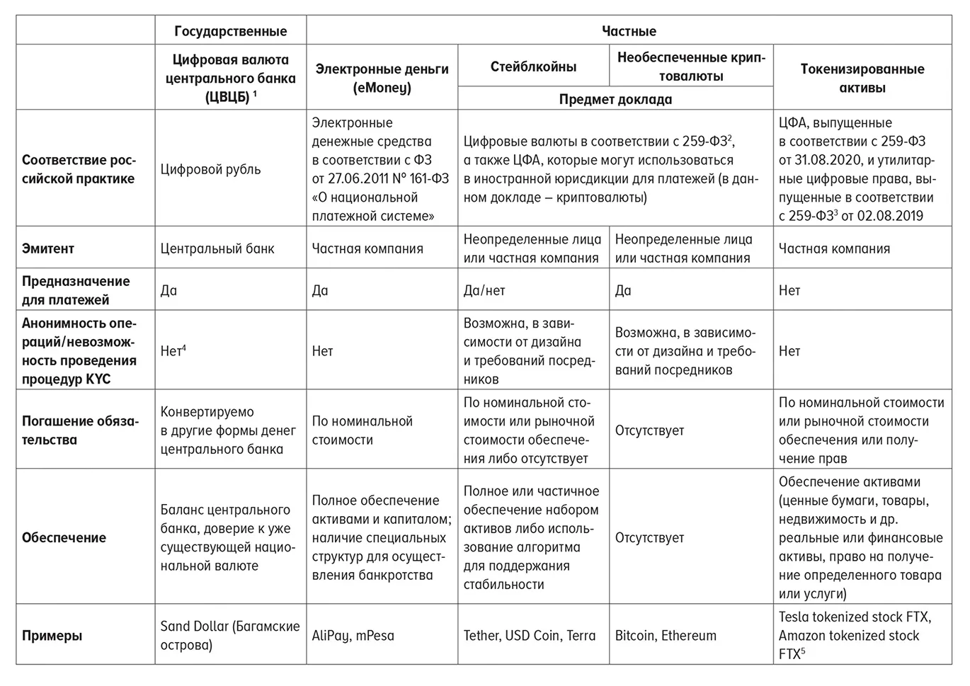 Цифровой рубль: благодаря или вопреки?