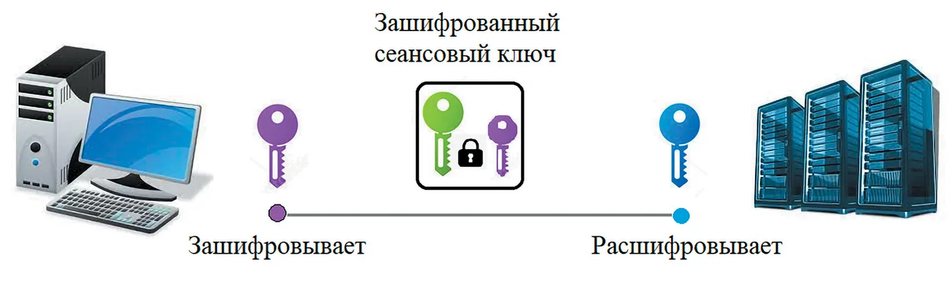 Весна пришла, как всегда, неожиданно. Почему сегодня в РФ нет WebTrust CA и как этого можно было избежать