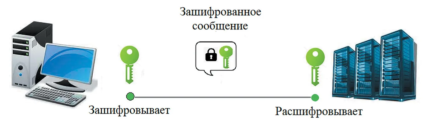 Весна пришла, как всегда, неожиданно. Почему сегодня в РФ нет WebTrust CA и как этого можно было избежать