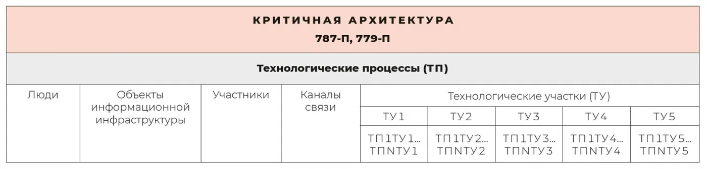 Критичная не равно критическая. О новых требованиях Банка России к операционной надёжности