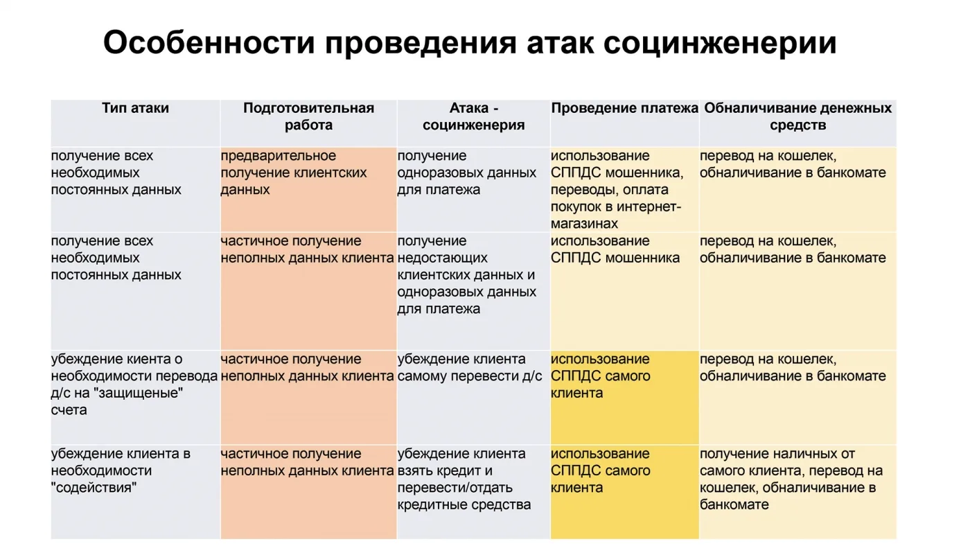 Антифрод сегодня заметно отличается от антифрода вчера