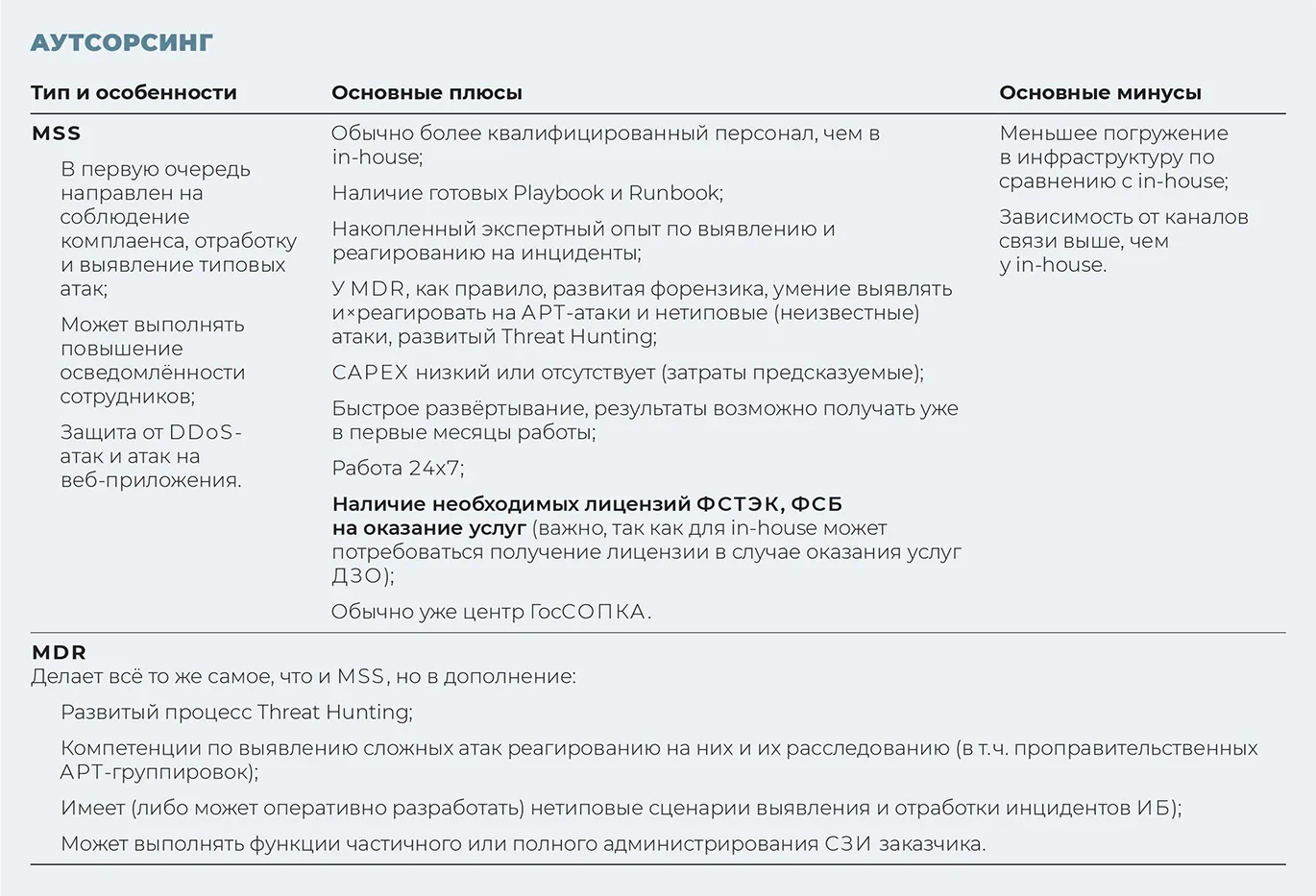 Вопрос XXI века. Нужен ли вам свой SOC и центр ГосСОПКА?
