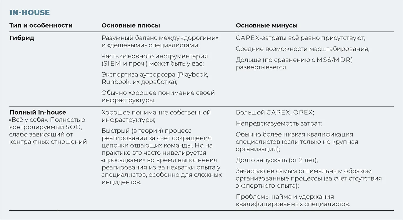 Вопрос XXI века. Нужен ли вам свой SOC и центр ГосСОПКА?