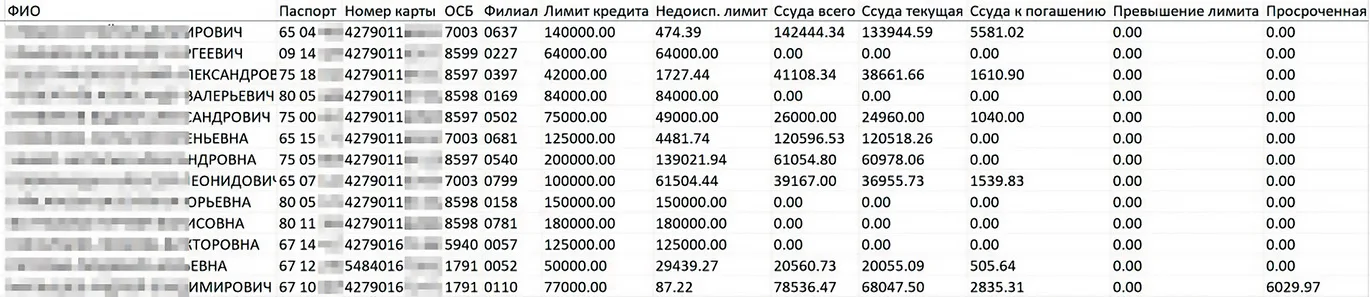 Ваше благородие, госпожа утечка. Причины, последствия, что делать?