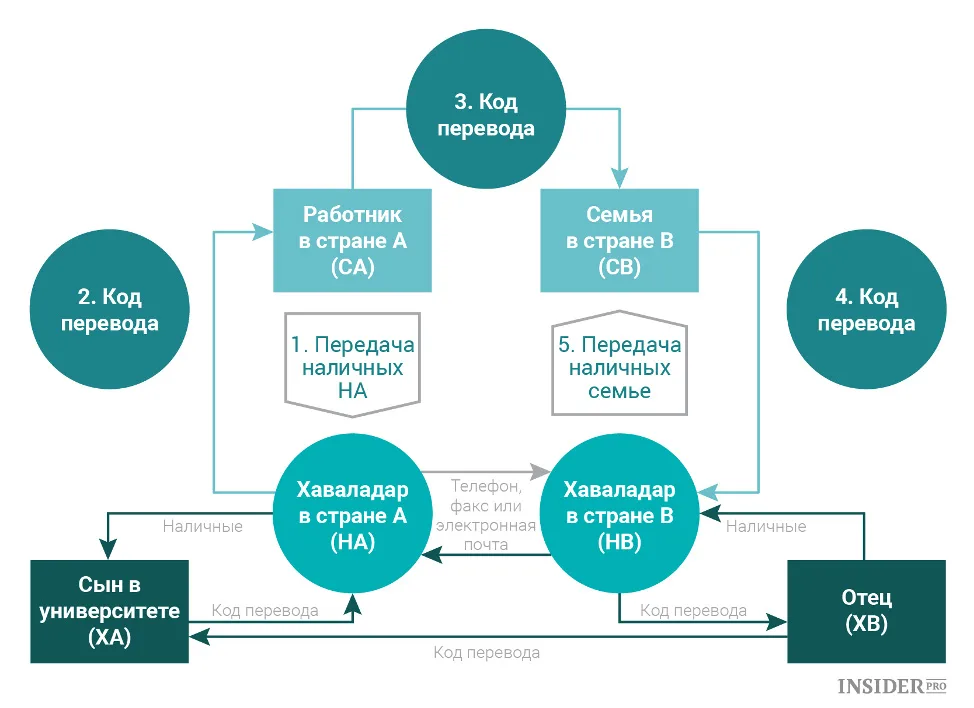 Хавала. Свой среди чужих, чужой среди своих