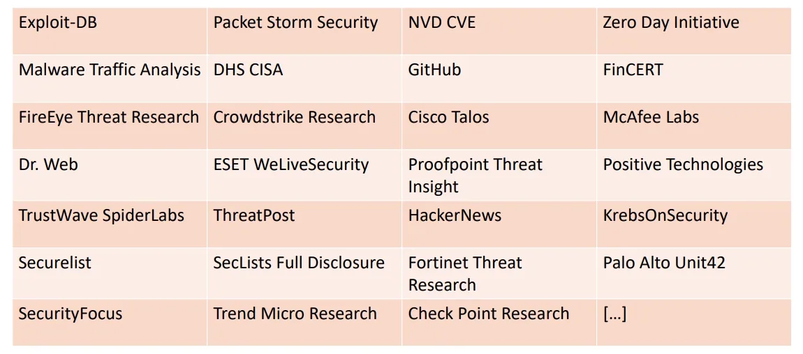 Поставщики Threat Intelligence ушли. Но Threats остались