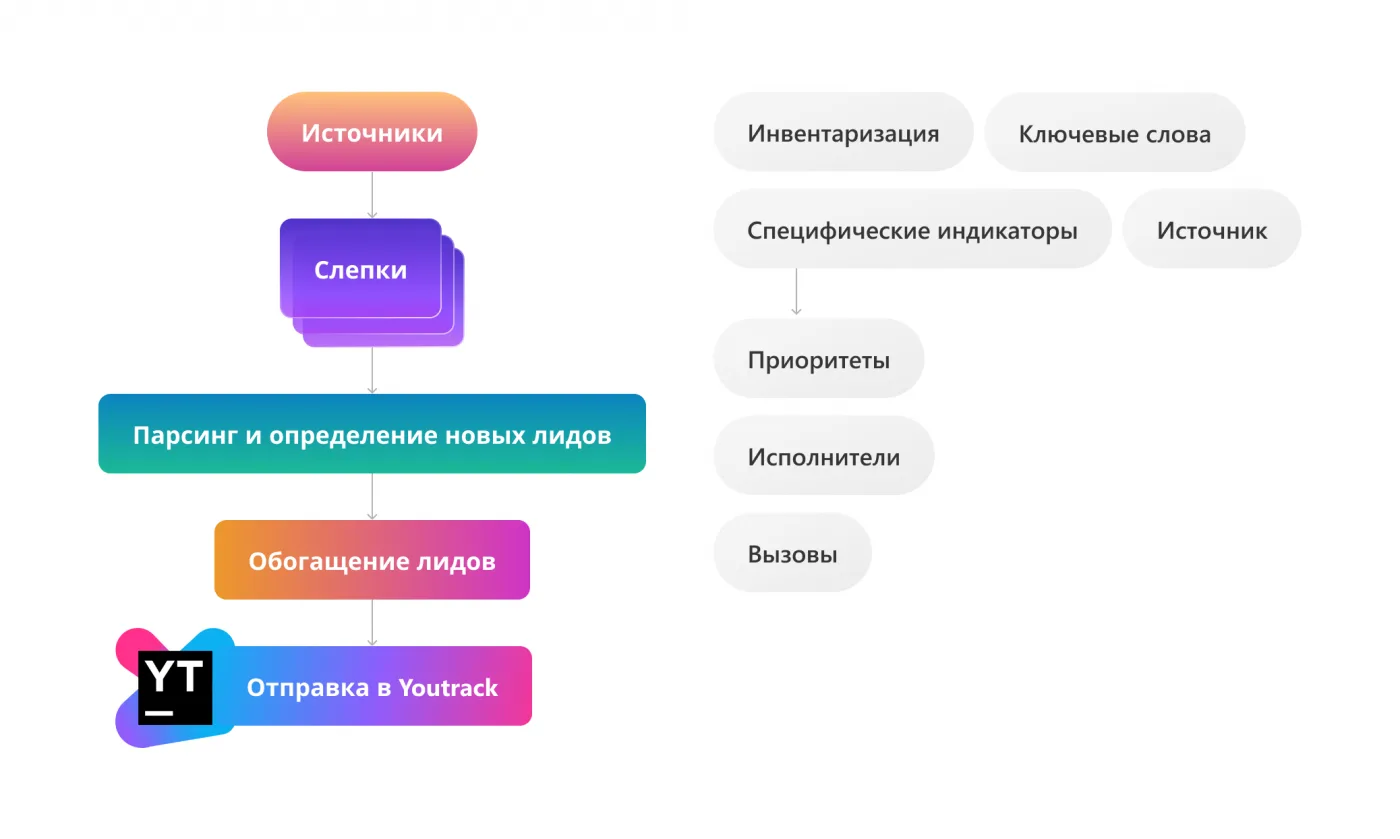 Поставщики Threat Intelligence ушли. Но Threats остались