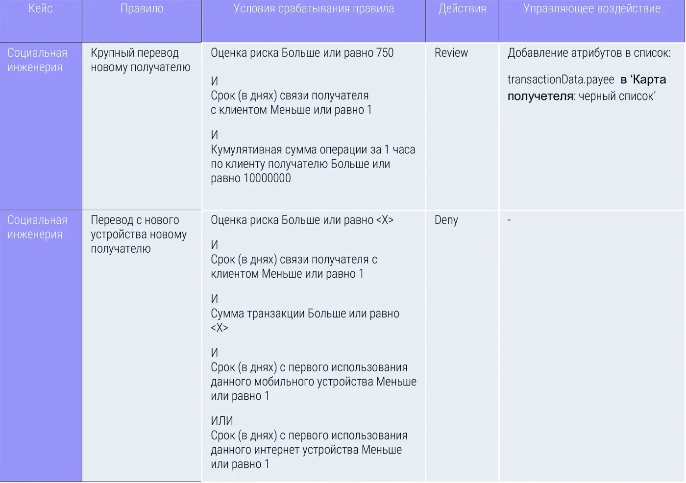 Современный антифрод. Искусственный интеллект против мошенников