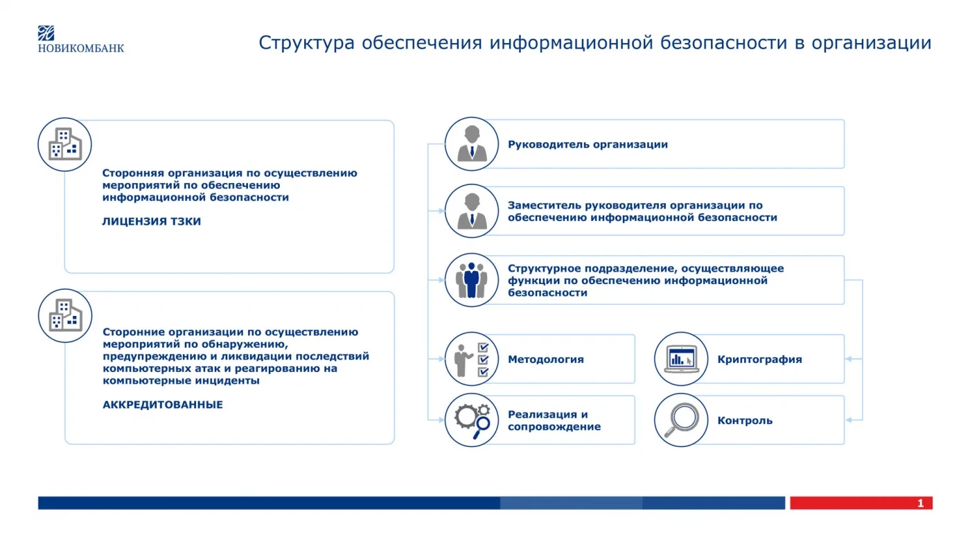 Изменение структуры. Новые «акценты» законодательства в сфере ИБ