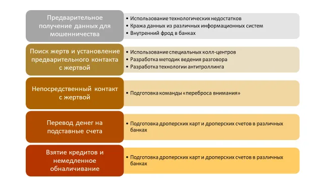 Одному банку не по силам. Необходим обмен информацией с использованием ИИ