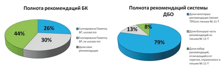 Это должен знать каждый