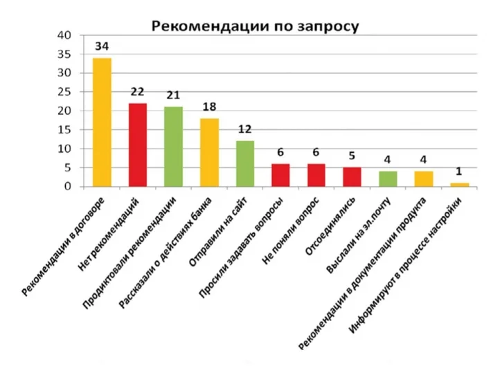 Это должен знать каждый