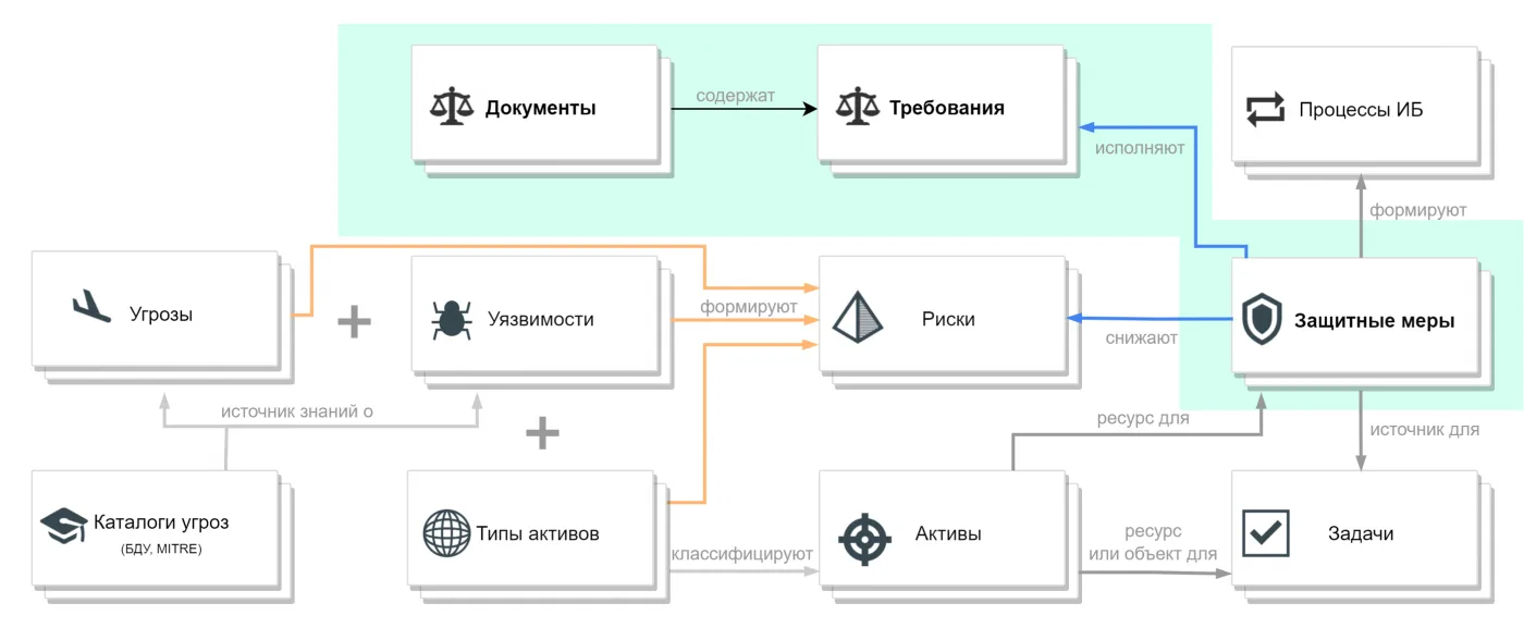 Про «народное» GRC. Мы не делаем сложные вещи ещё сложнее
