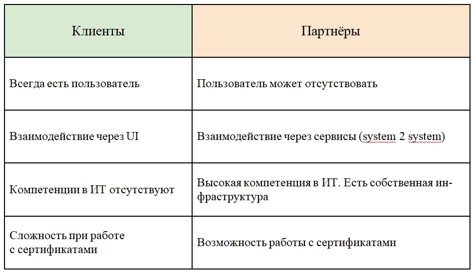 Защищая API, нужно сократить расходы на ИБ