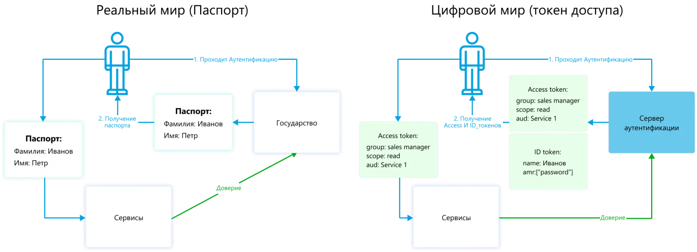 Защищая API, нужно сократить расходы на ИБ