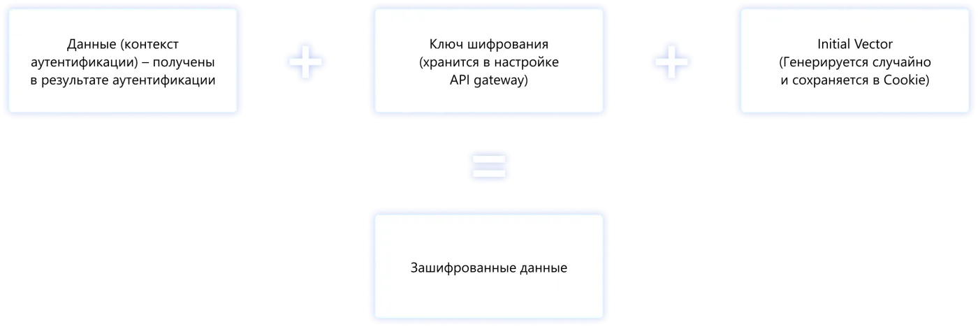 Защищая API, нужно сократить расходы на ИБ