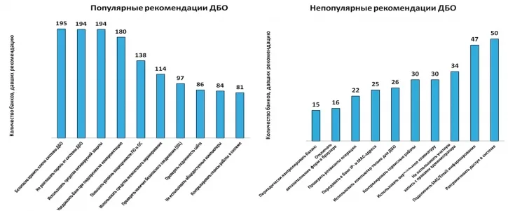 Это должен знать каждый