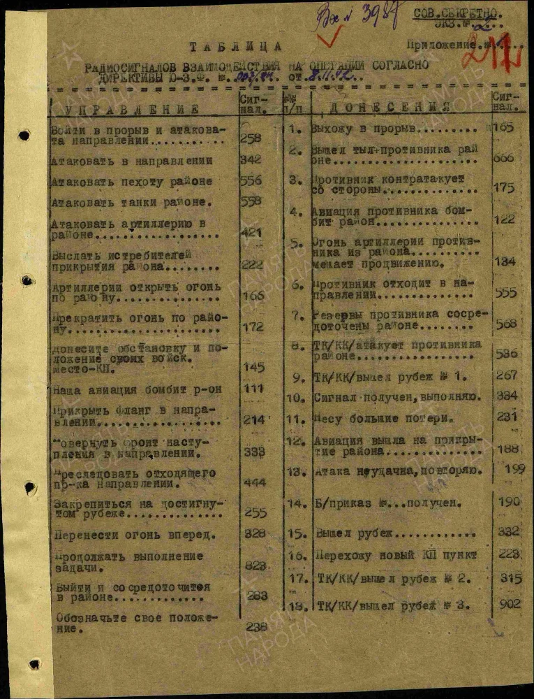 Сталинград 1942–1943. Победа в сражении за информацию