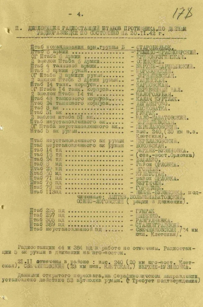 Сталинград 1942–1943. Победа в сражении за информацию