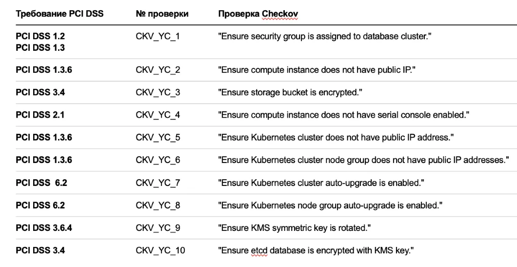 Что такое DevSecOps и как автоматизировать комплаенс