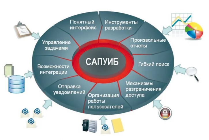 Соответствовать отраслевому стандарту можно «автоматом»