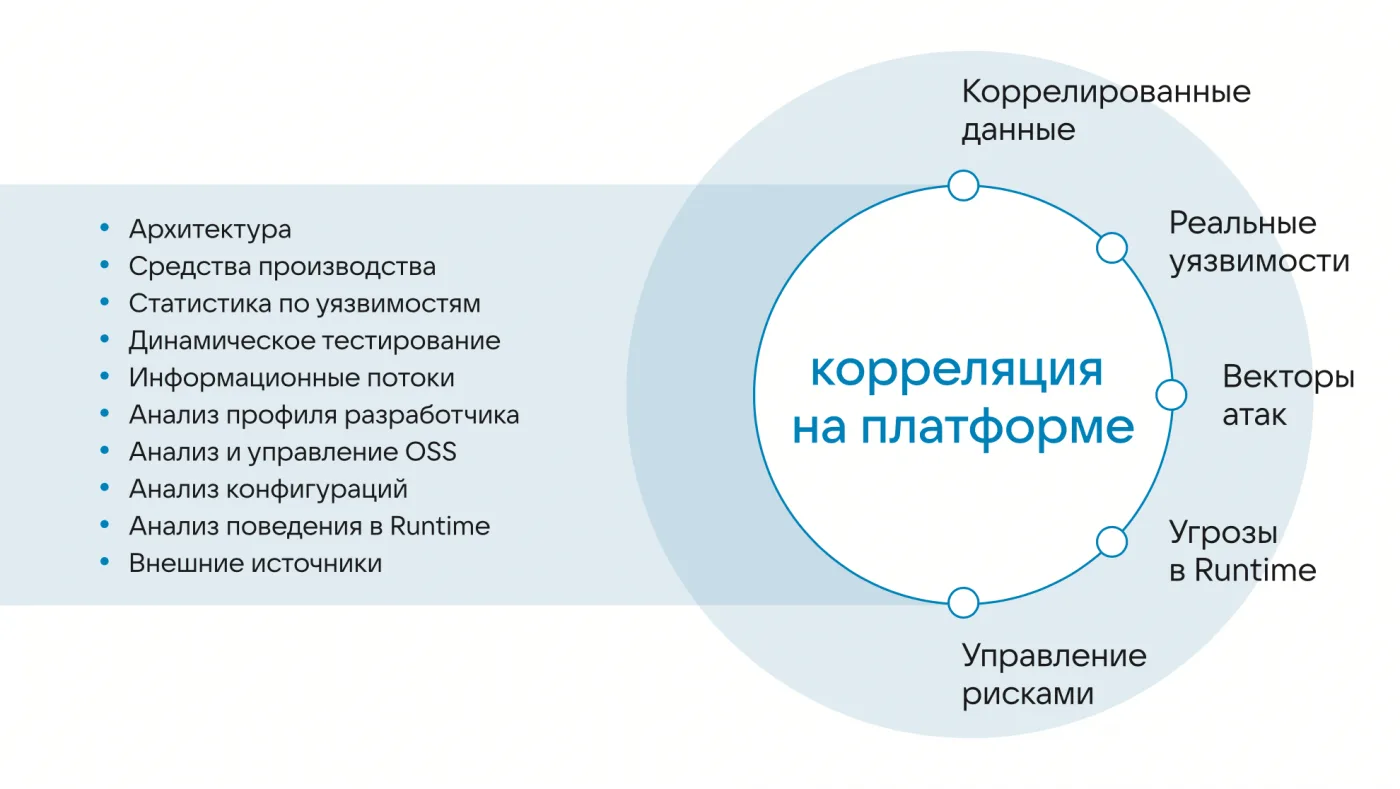 Автоматизация AppSec. Как обеспечить безопасность и защищённость продуктов в сжатые сроки