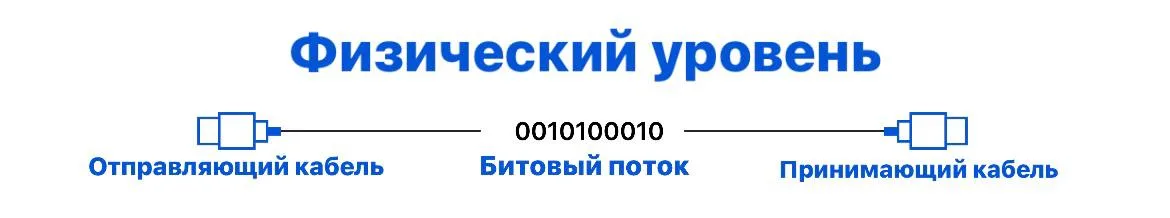 Как общаются компьютеры? Модель OSI