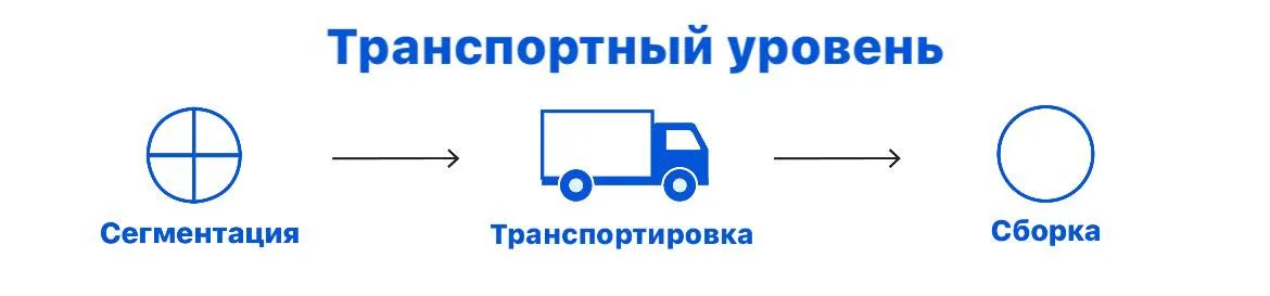 Как общаются компьютеры? Модель OSI