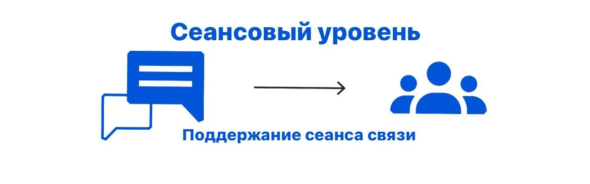 Как общаются компьютеры? Модель OSI