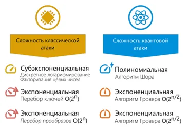 Квантовый переход финтеха