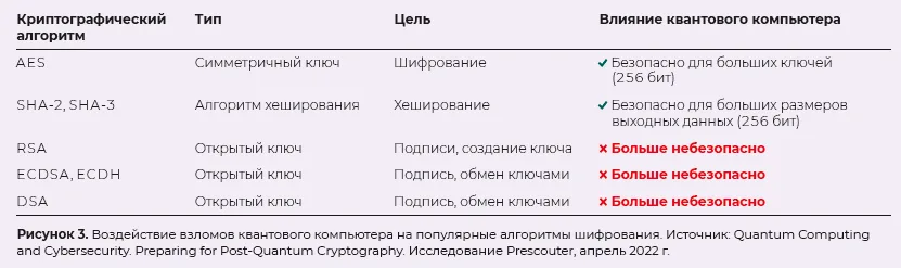 Квантовый переход финтеха