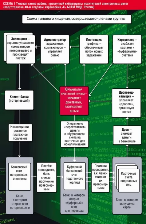 Кражи виртуальные, возмездие реальное