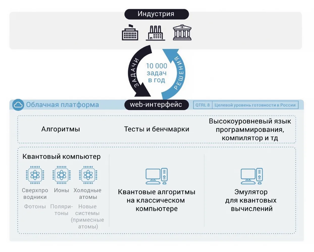 Квантовый переход финтеха
