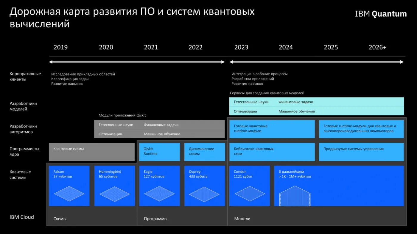 Квантовый переход финтеха