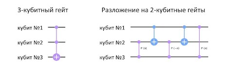 Квантовый переход финтеха