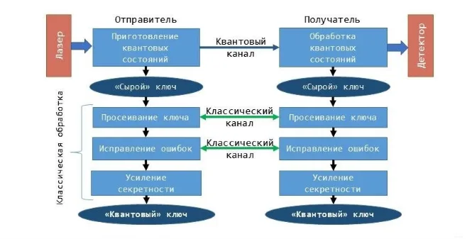 Квантовый переход финтеха