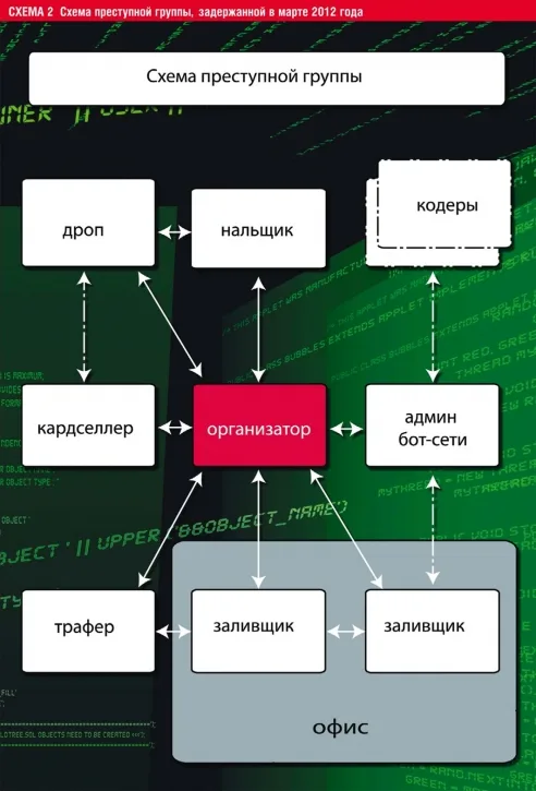 Кражи виртуальные, возмездие реальное