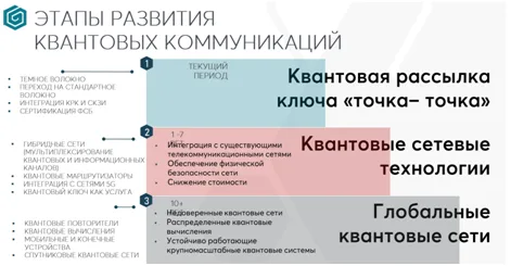 Квантовый переход финтеха
