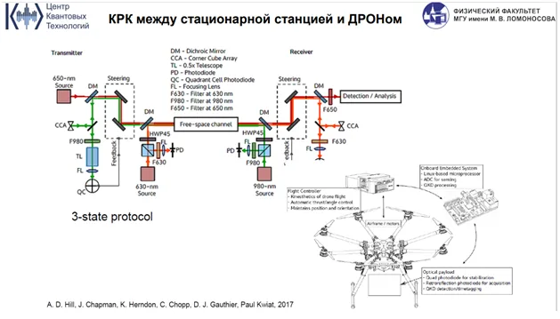 Квантовый переход финтеха