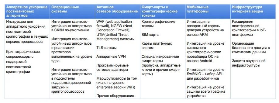 Квантовый переход финтеха