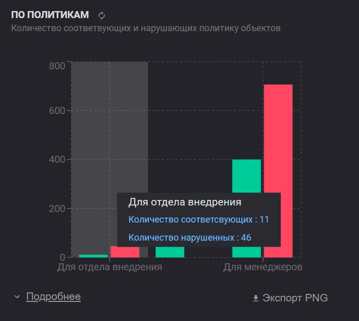 Makves DCAP. Помощь в исполнении требований регуляторов для финансового сектора