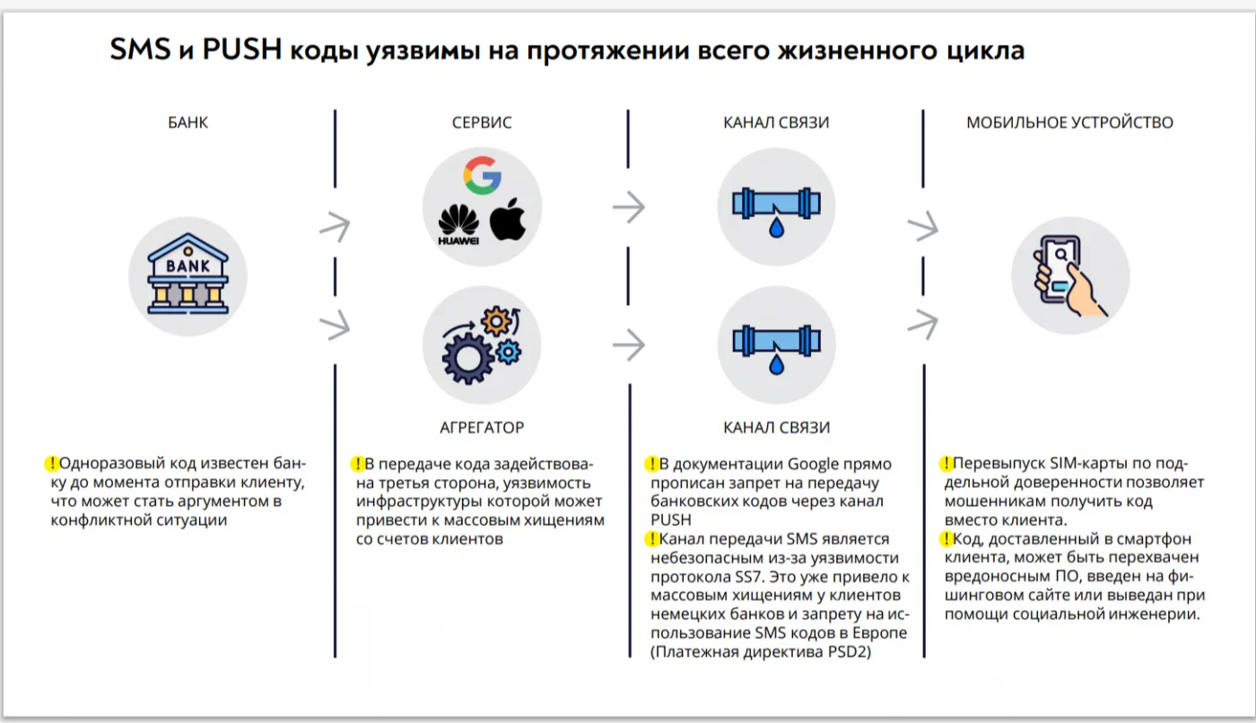 Прощай, СМС? Почему необходимо отказаться от СМС и чем их заменить