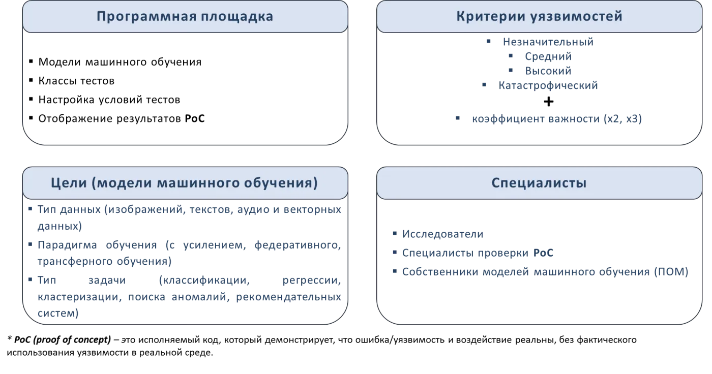 Bug Bounty для искусственного интеллекта. Концепция и опыт внедрения